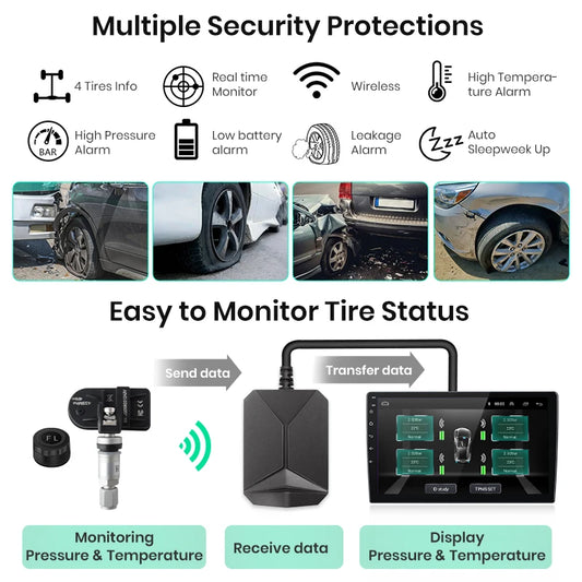 Junsun USB Tire Pressure Monitoring Alarm System TPMS With 4 Internal Sensors for Junsun Android Car DVD Player Navigation Junsun Official Store