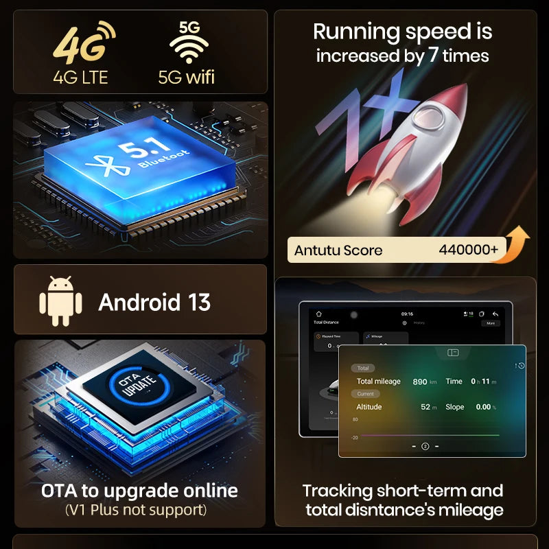 Junsun V3 Plus 2K Android 13 Wireless CarPlay Android Auto Car Intelligent Systems for Mercedes Benz Smart 2016 Autoradio