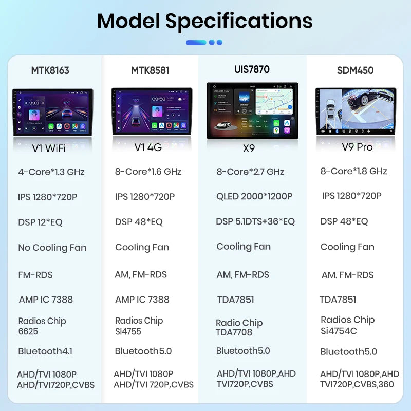 Junsun Wireless CarPlay Car Radio For Seat Leon MK2 2005 2006 2007 2008 2009 - 2012 Android Multimedia